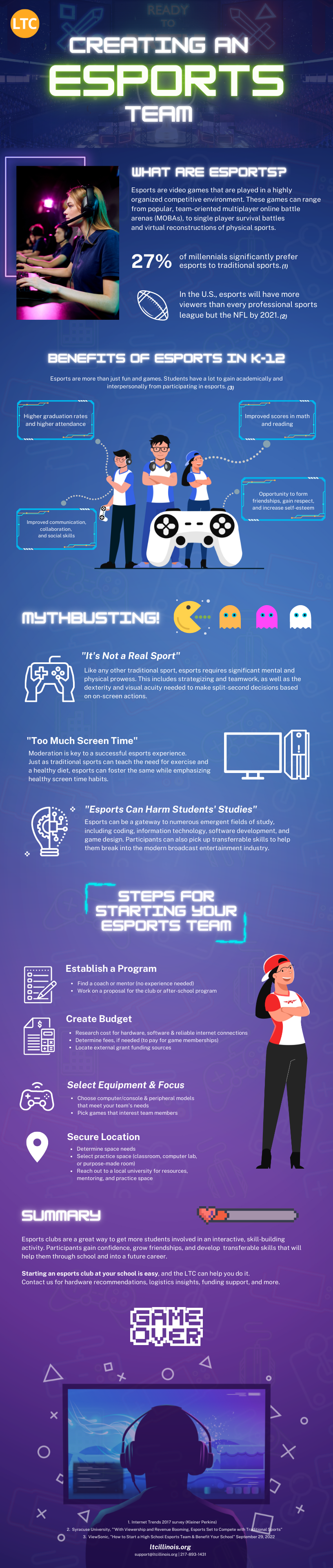 Esports Infographic